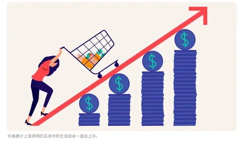 Ilustración de un carrito de compras y monedas con una flecha ascendente.
