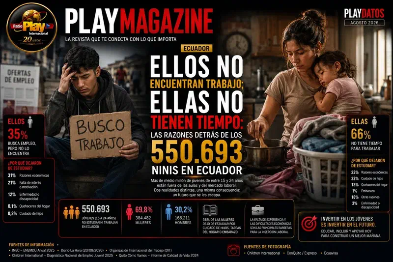 Portada de Play Magazine sobre jóvenes que no estudian ni trabajan.