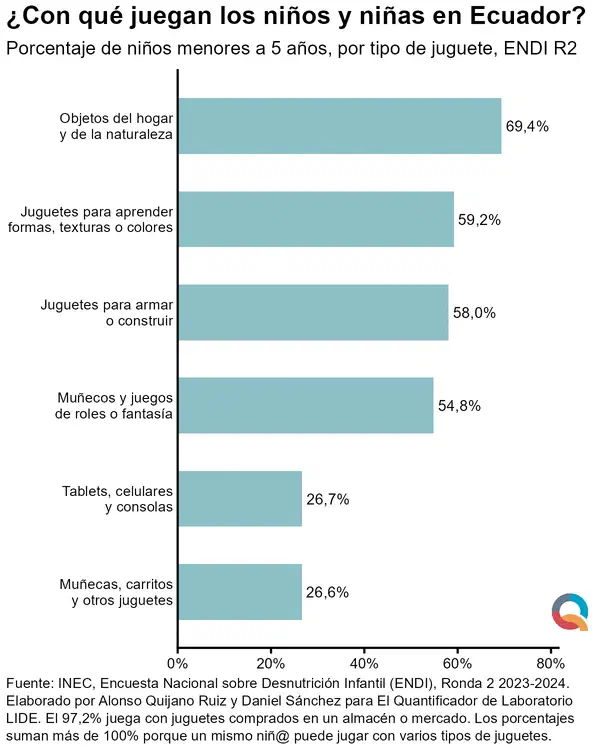 ¿Con qué juegan los niños y niñas en Ecuador?