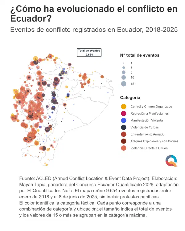¿Cómo ha evolucionado el conflicto en Ecuador?