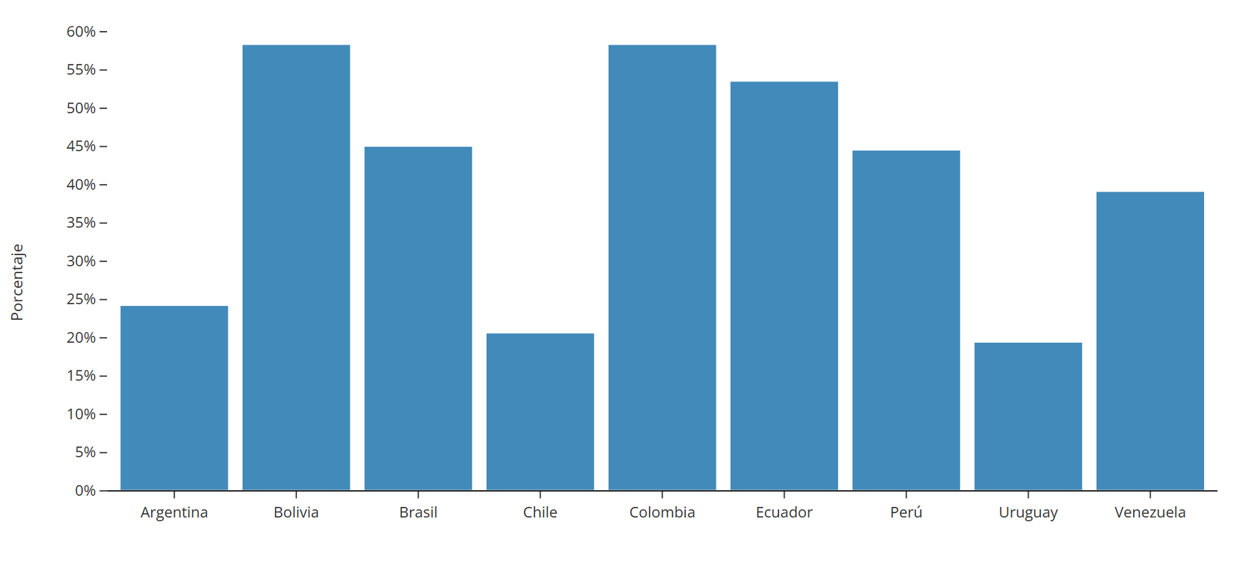 Colombia, Bolivia y Ecuador son los países más religiosos de Sudamérica