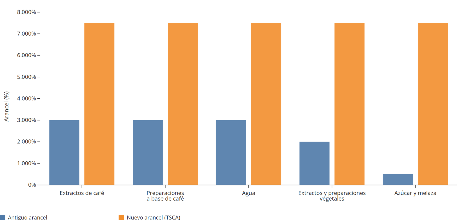 Qué productos fueron los más afectados por la guerra comercial entre Ecuador y Colombia?